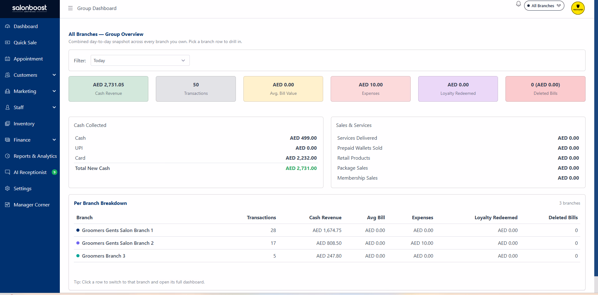 SalonBoost Group Dashboard combining all branches into one overview