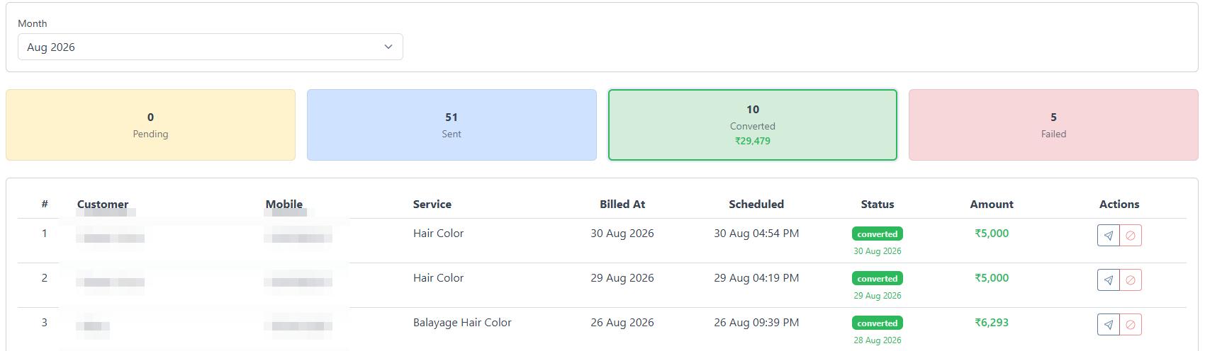 SalonBoost Post-Care Messages dashboard for August 2026 — 51 sent, 10 converted worth ₹29,479